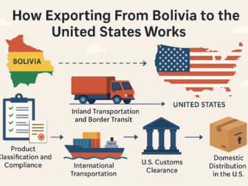 Exporting From Bolivia